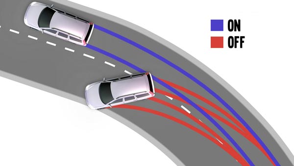 Система tcs в автомобиле
